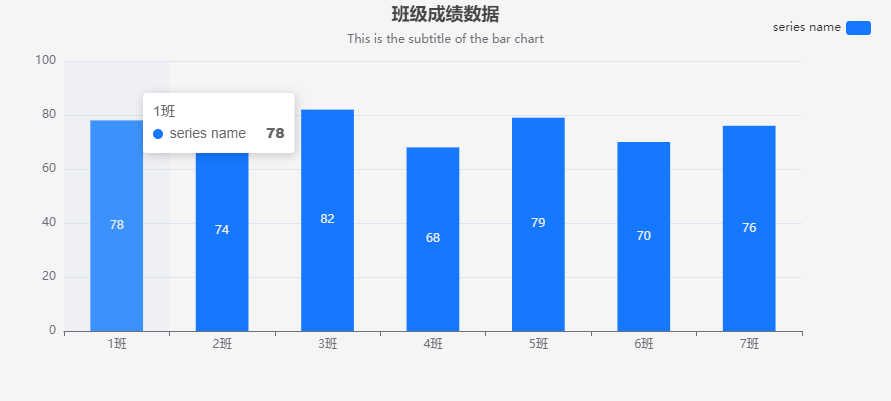 BarChart02
