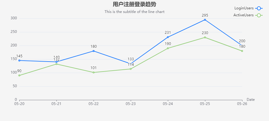 用户趋势图
