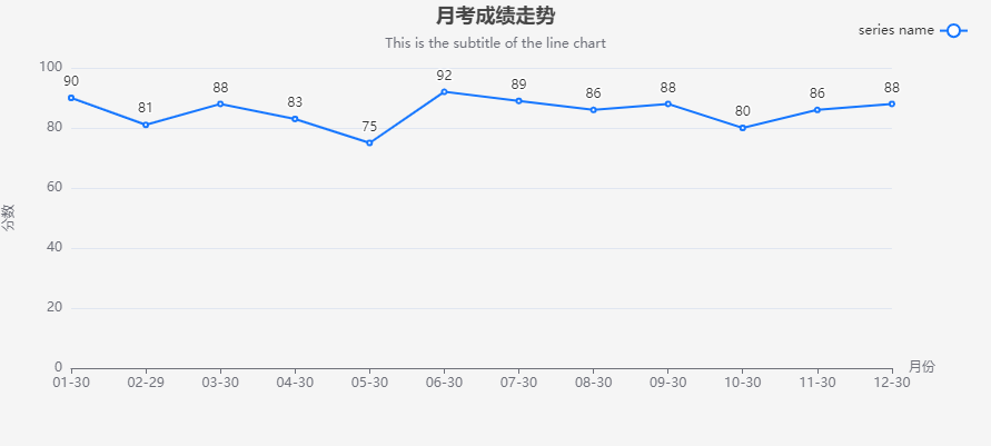 成绩趋势图