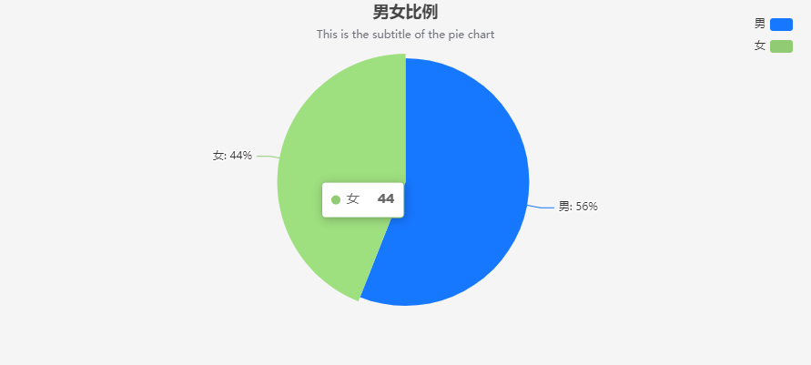 PieChart01