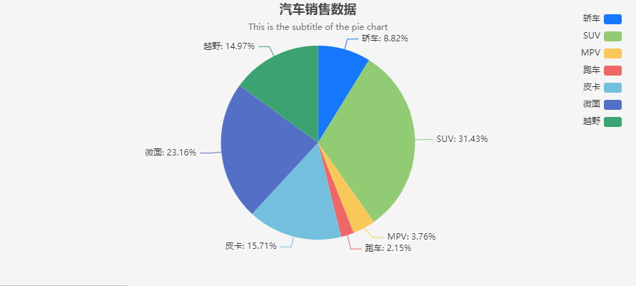 PieChart02