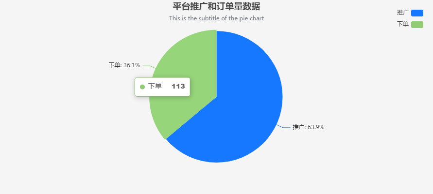 PieChart03