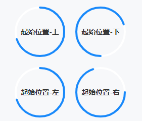 四种起始位置