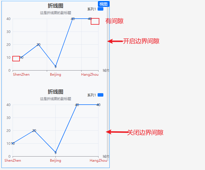 边界间隙示意图